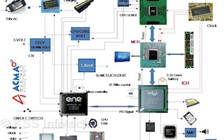 KSS Infotech in RT Nagar Bangalore-560032 Sulekha Bangalore