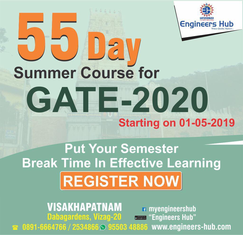 ENGINEERS HUB in Jagadamba Junction, visakhapatnam530020 Sulekha visakhapatnam