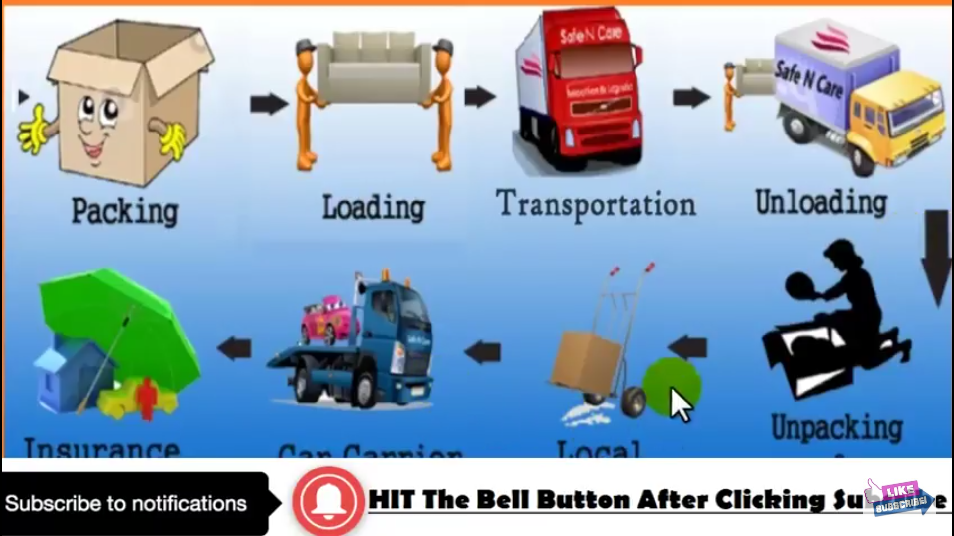 Shifting Service - Metro KT Packers & Movers