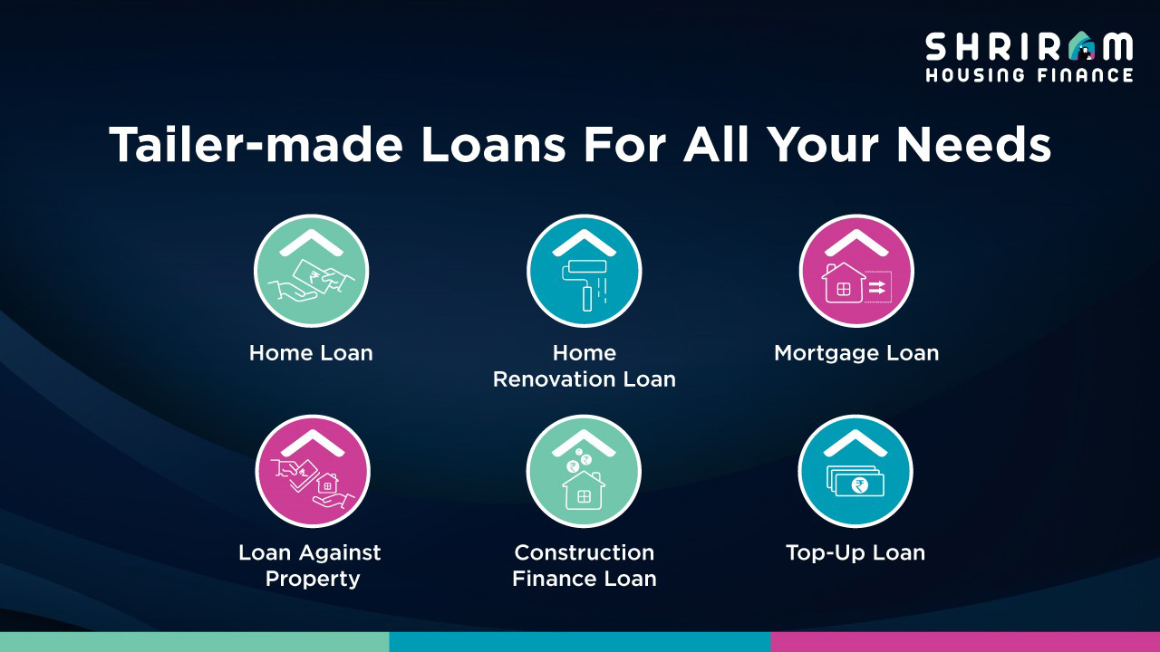Shriram Housing Finance Limited S.V. Patel Salai Puducherry