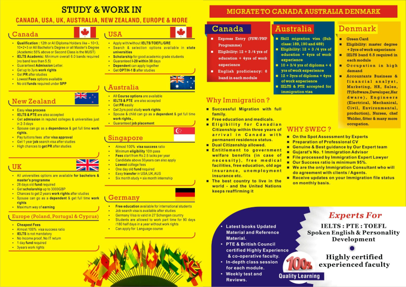 Swec Education & Immigration Services LLP Naranpura Ahmedabad Swec Education & Immigration Services LLP Naranpura Ahmedabad