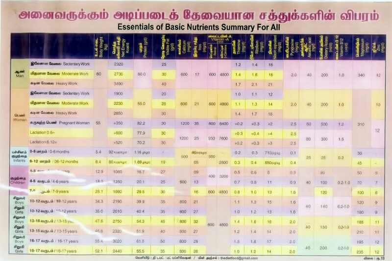 Sun Physiotherapy & Weight Loss Centre in Kamarajar Salai, Madurai