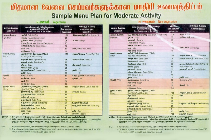 Sun Physiotherapy & Weight Loss Centre in Kamarajar Salai, Madurai