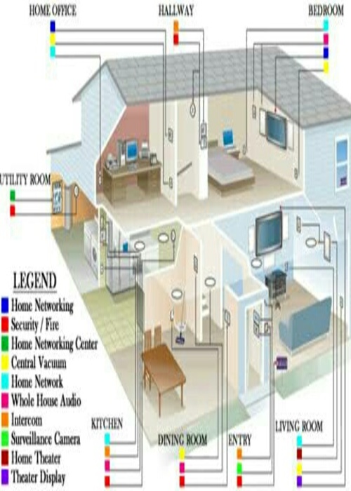 house wiring electricians in hyderabad - Wiring Diagram and Schematics