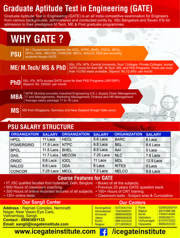 ICE GATE INSTITUTE in Vishrambag, Sangli416415 Sulekha Sangli
