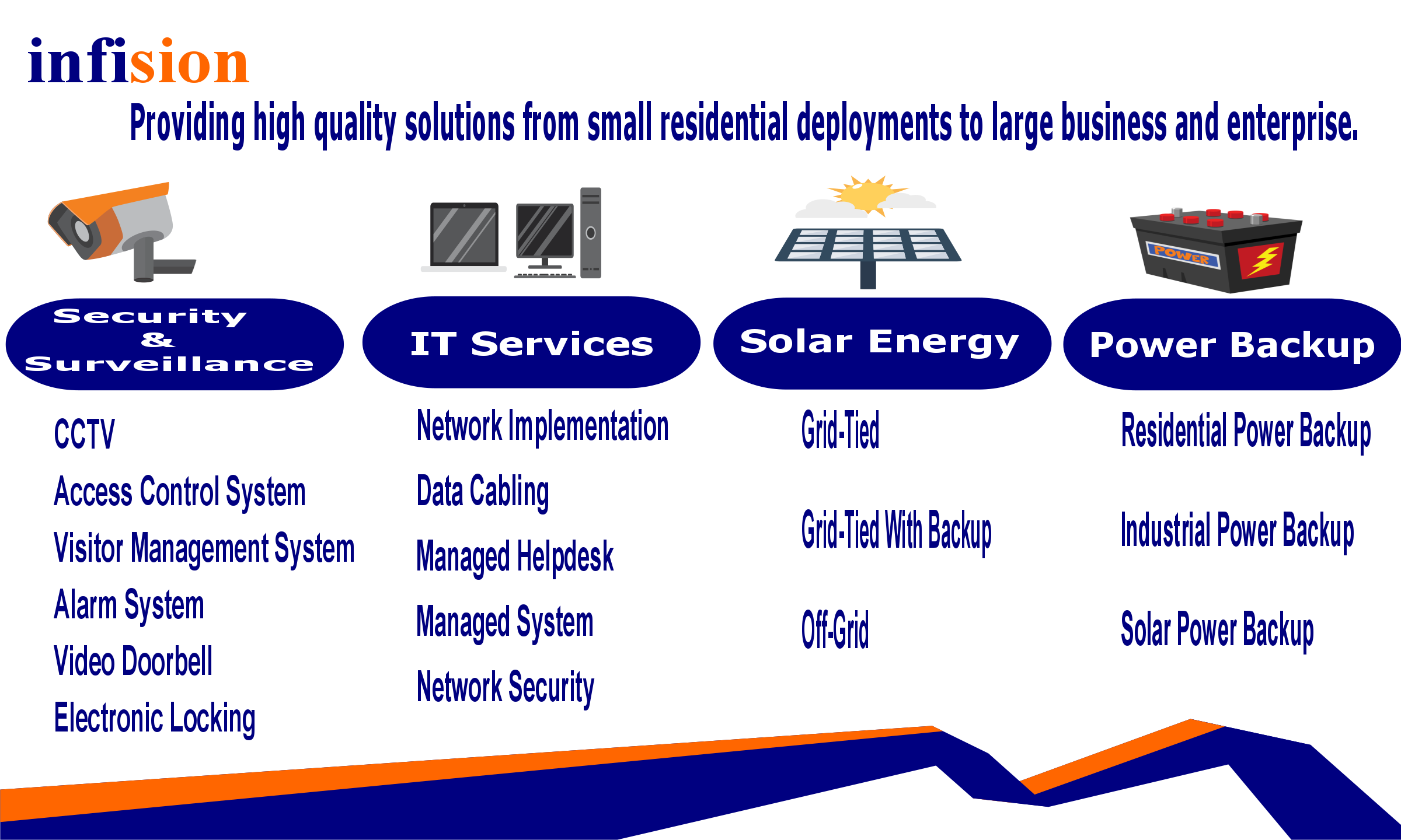Infision Electrical & Electronics Pvt. Ltd. Mayur Vihar Phase 1 Delhi Infision Electrical & Electronics Pvt. Ltd. Mayur Vihar Phase 1 Delhi