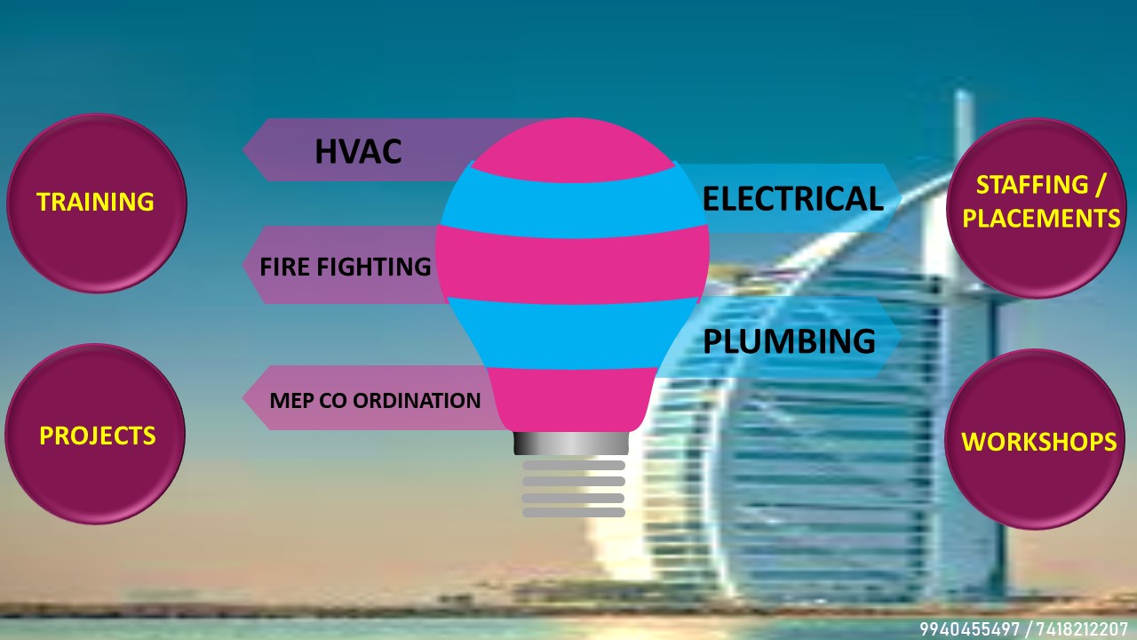 MEP HVAC,ELECTRICAL,FIRE FIGHTING & PLUMBING DES in Avaniyapuram