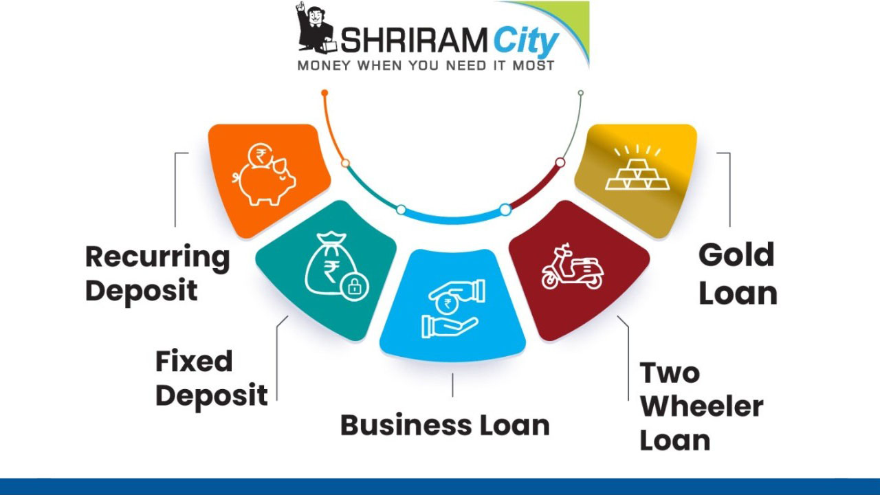 Shriram City Union Finance Ltd. Thiruvanmiyur Chennai