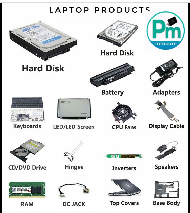 Body Part Laptop Parts Name atelieryuwa.ciao.jp