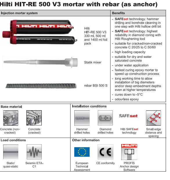 Sobha fasteners in Huskur, Bangalore560099 Sulekha Bangalore