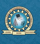 Logo of PA College of Engineering & Technology